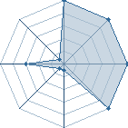 Jeu habituel de yaradesuna au Tournoi de Duels #2