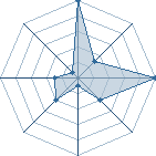 Jeu habituel de Uchiha33 au Tournoi de Duels #2