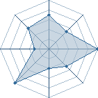 Jeu habituel de ganondorf31 au Tournoi de Duels #2