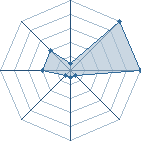 Jeu habituel de tetsuyoka au Tournoi de Duels #2
