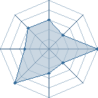 Jeu habituel de bouben au Tournoi de Duels #2