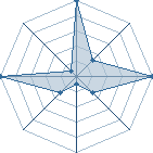 Jeu habituel de gaara-du-13 au Tournoi de Duels #2