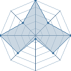 Jeu habituel de Rochambeau au Tournoi de Duels #2