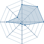 Jeu habituel de momosuke au Tournoi de Duels #2