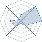 Jeu habituel de naruto_multi! au Tournoi de Duels #2