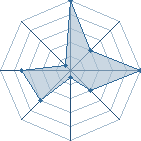 Jeu habituel de Sasuke227 au Tournoi de Duels #2