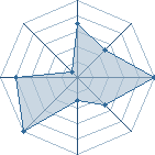 Jeu habituel de Darknico au Tournoi de Duels #2