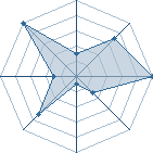 Jeu habituel de Sakura mankai au Tournoi de Duels #2