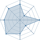 Jeu habituel de tengohan au Tournoi de Duels #2