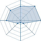 Jeu habituel de Fire Blade au Tournoi de Duels #2