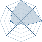 Jeu habituel de Kimimi au Tournoi de Duels #2