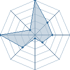 Jeu habituel de Baran au Tournoi de Duels #2