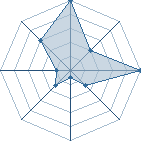 Jeu habituel de med05 au Tournoi de Duels #2