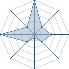 Jeu habituel de Elerosse au Tournoi de Duels #2