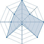 Jeu habituel de djcoco au Tournoi de Duels #2