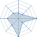 Jeu habituel de m.naruto au Tournoi de Duels #2