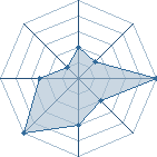 Jeu habituel de hokage 004 au Tournoi de Duels #2