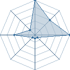 Jeu habituel de Anko Mitarash au Tournoi de Duels #2