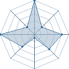 Jeu habituel de zero[TeoD] au Tournoi de Duels #2