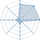 Jeu habituel de Okita au Tournoi de Duels #2