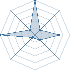 Jeu habituel de Kemal au Tournoi de Duels #2