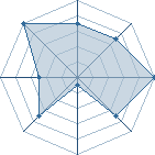 Jeu habituel de Creative ~ X au Tournoi de Duels #2