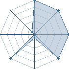 Jeu habituel de fred57320 au Tournoi de Duels #2