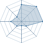 Jeu habituel de sakuXsasu au Tournoi de Duels #2