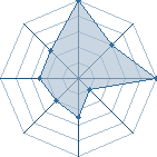 Jeu habituel de Skoff au Tournoi de Duels #2