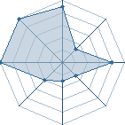 Jeu habituel de nurato au Tournoi de Duels #2