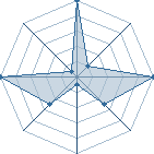 Jeu habituel de shin-shika au Tournoi de Duels #2