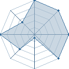 Jeu habituel de ptite ange au Tournoi de Duels #2