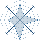 Jeu habituel de gohanssj4 au Tournoi de Duels #2