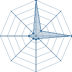 Jeu habituel de mabuo au Tournoi de Duels #2