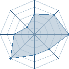 Jeu habituel de gaara du d&eacute;sr au Tournoi de Duels #2