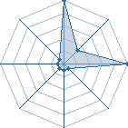 Jeu habituel de yoyo2909 au Tournoi de Duels #2