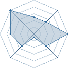 Jeu habituel de uzumakidaime au Tournoi de Duels #2