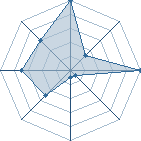 Jeu habituel de Sharingan06 au Tournoi de Duels #2