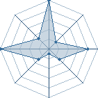 Jeu habituel de Guest1 au Tournoi de Duels #2