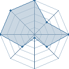 Jeu habituel de wassime61 au Tournoi de Duels #2