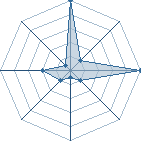 Jeu habituel de itachi@ho au Tournoi de Duels #2