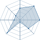 Jeu habituel de Majin Archer au Tournoi de Duels #2