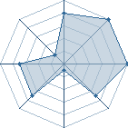 Jeu habituel de .Kagu. au Tournoi de Duels #2
