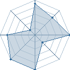Jeu habituel de tier 92 au Tournoi de Duels #2
