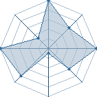 Jeu habituel de jeremi uchiwa au Tournoi de Duels #2