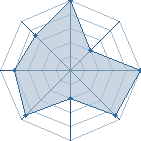 Jeu habituel de kyyubi espoir au Tournoi de Duels #2