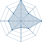 Jeu habituel de rebelle31 au Tournoi de Duels #2