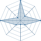 Jeu habituel de madara1500 au Tournoi de Duels #2