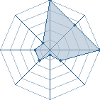 Jeu habituel de uzumaki937 au Tournoi de Duels #2