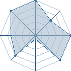 Jeu habituel de penprat au Tournoi de Duels #2